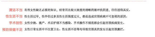 宮頸疾病引起的原因