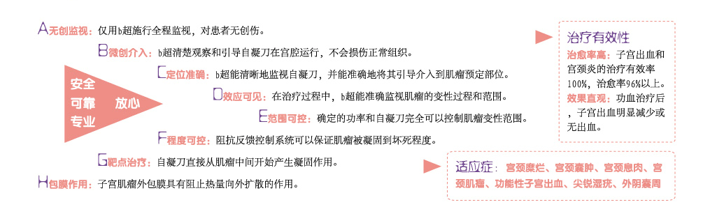 “BBT”自凝技術安全性