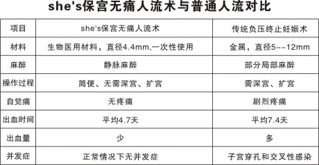 she\'s保宮無痛人流術(shù)-PC.jpg