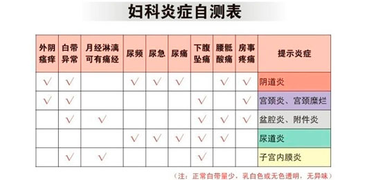 德陽(yáng)女性患外陰炎能自愈嗎