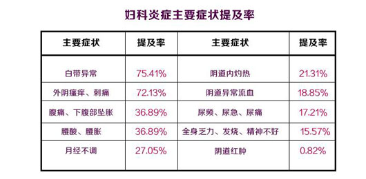 德陽(yáng)哪家醫(yī)院看外陰炎好