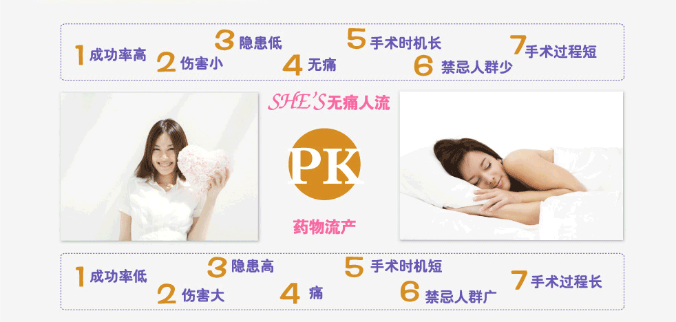 無痛人流PK藥物流產(chǎn)