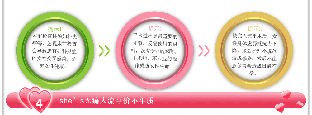 人流哪些費用非花不可