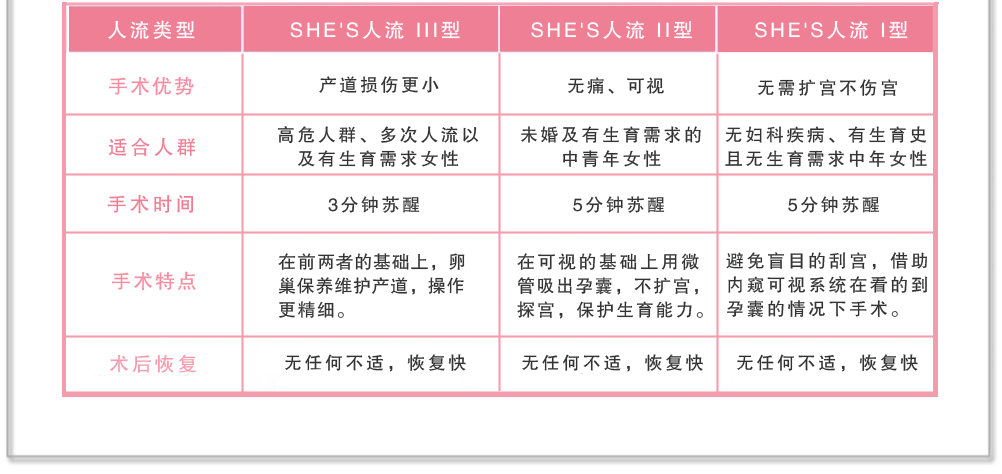 She's人流評價不平質(zhì)